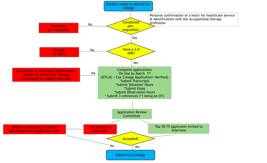 msot-application-visual