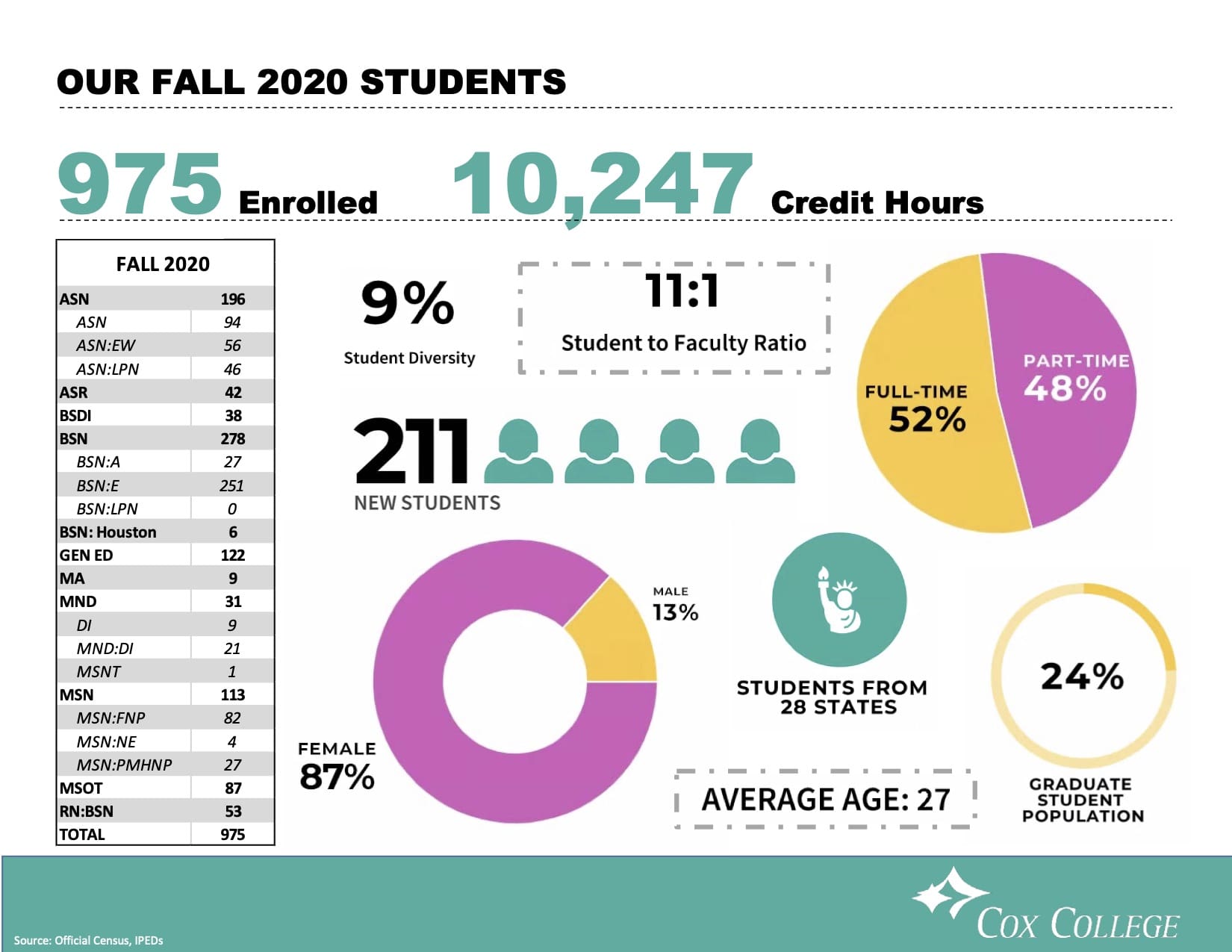 OUR STUDENTS Fall 2020 09082020