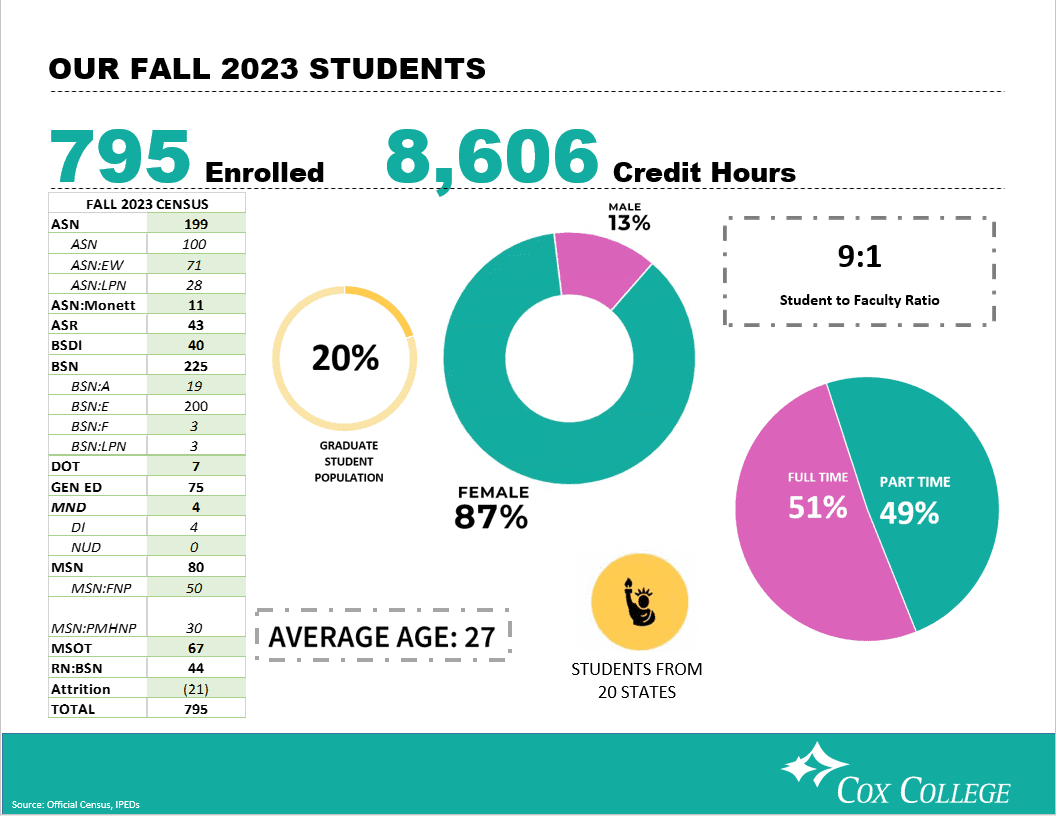 OUR STUDENTS Fall 2023