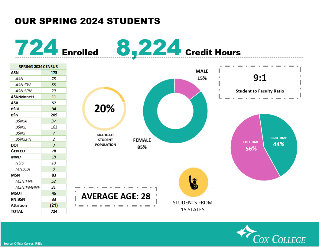 OUR STUDENTS Spring 2024